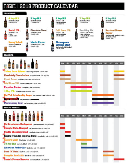 2018 Rogue Beer Calendar update BeerPulse