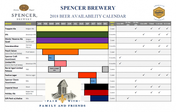 Spencer Brewery 2018 Beer Availability Calendar BeerPulse