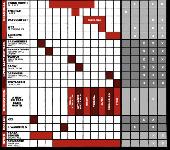 Surly 2018 Brand Calendar bottom half BeerPulse