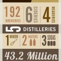 louis glunz beer chart