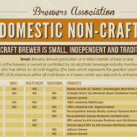 brewers assoc list of non-craft brands crop