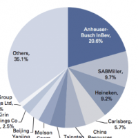 global beer industry consolidation