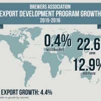 Brewers Association Export Growth 2017 BeerPulse