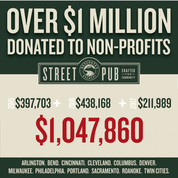 Deschutes Brewery Street Pub 1 Million Banner BeerPulse