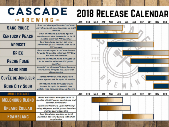 Cascade Brewing Release Calendar 2018 BeerPulse
