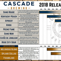 Cascade Brewing Release Calendar 2018 BeerPulse