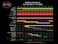 Founders Brewing 2018 Availability Calendar BeerPulse