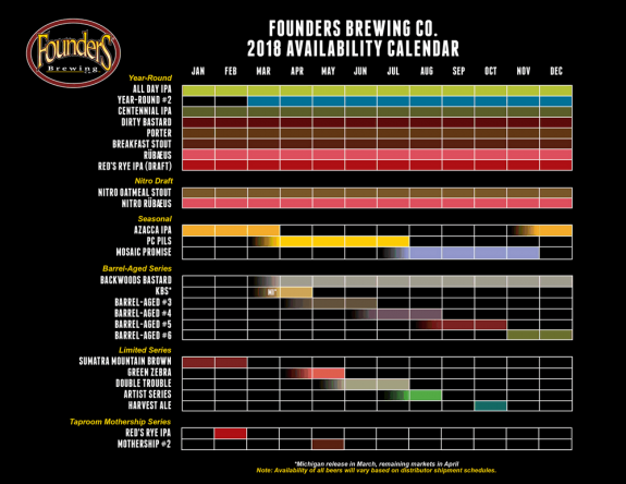 Founders Brewing 2018 Availability Calendar BeerPulse