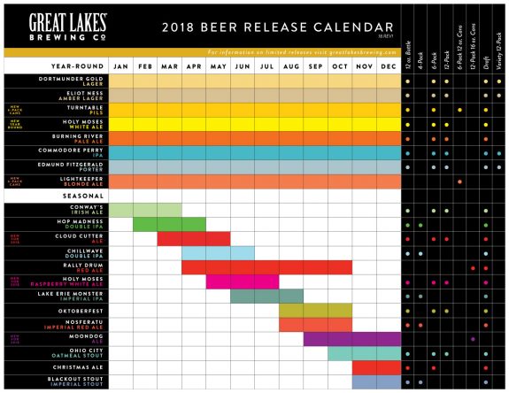 Great Lakes Brewing 2018 Calendar BeerPulse