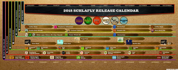 Schlafly 2018 Release Calendar BeerPulse