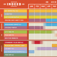 Indeed Brewing 2018 Beer Calendar BeerPulse