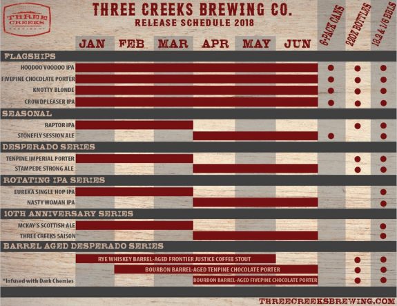 Three Creeks Brewing 2018 Release Schedule