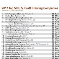 Top 50 Craft Brewing Companies by Sales Volume 2017 BeerPulse