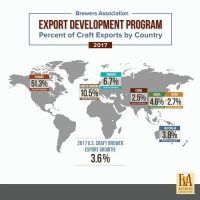 Brewers Association Export Growth 2018 BeerPulse big